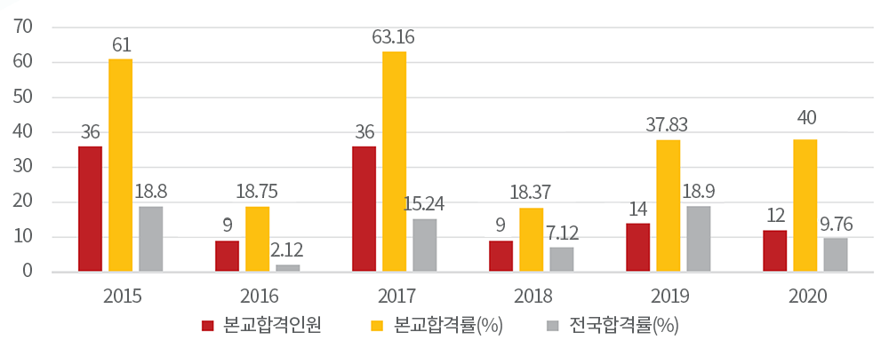 그래프